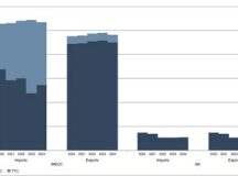 Interprovincial cooperation and energy reliability