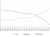 Simplified versus integrated market designs: A review of Alberta’s evolving electricity market