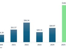 Breaking up is hard to do: Ontario’s transition to a new market design